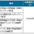 基本サービスプラン一覧