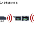 ユニットを用いた接続イメージ（web接続）