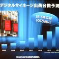 2015年のデジタルサイネージ市場予測（グローバル）