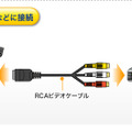 DVDプレーヤーなどと接続するイメージ