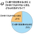 水虫症状の悩み