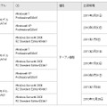 新製品の価格と出荷時期