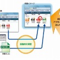 「InfoCage FileShell」運用イメージ