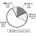 日本対カメルーンの試合の勝敗について、開始前はどう思っていましたか？