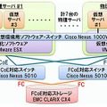 佐賀大学、仮想化技術導入のネットワーク利用者認証システム基盤を構築