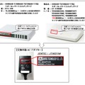 製品と交換対象アダプタの確認方法