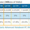 iPadが今後ネットブック（ミニノート）市場で占める出荷の割合（2010年第2四半期は予測）