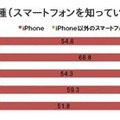 購入したいスマートフォン