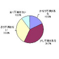 あなたは夫の今の体型に不満はありますか？