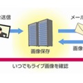 「関電ＳＯＳ ホーム・アイ for eo」の主なご利用シーン