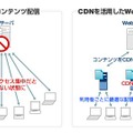 配信イメージ