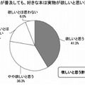 電子書籍が普及しても本の実物が欲しいか（マクロミル調べ）