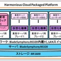 「Harmonious Cloud Packaged Platform」のシステムイメージ