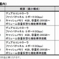 製品の価格・出荷時期（国内）