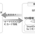 構成概要