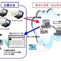 サービスイメージ