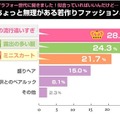 アラフォー女性はこんな“若作り”をイタいと思う