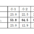 フィルタリングソフトの認知と利用