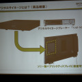 デジタルサイネージとは？（商品概要）