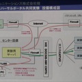 実証実験イメージ