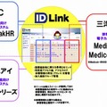 地域医療連携ソリューション　3社協業イメージ