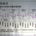 視覚疲労