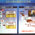 2010年は3D元年