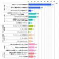 Twitter活用方法