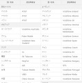 利用可能な国・地域／通信事業者