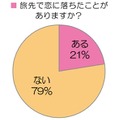 旅先で恋に落ちたことがありますか？