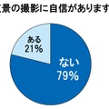 夜景の撮影に自信がありますか？