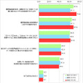 「SIMロック解除」で魅力的なメリット（複数回答形式、ネットエイジア調べ）