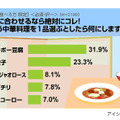 白米に合わせるなら絶対にコレ！という中華料理は？