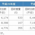 リサイクル実績について