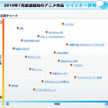 7月開始のアニメの評判がひと目でわかる