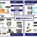 サービス提供イメージ