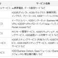 入会条件となる「KDDIサービス」一覧