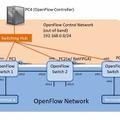 OpenFlow活用のネットワークの例