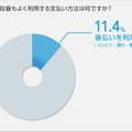 ふだんもっともよく利用する支払い方法は何ですか？