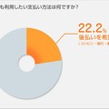 もっとも利用したい支払い方法は何ですか？