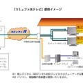 「コミュファ光テレビ」提供イメージ