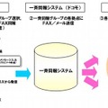 利用イメージ（FAX／メール同報）