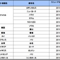 リニューアル対応都市と対応開始時期