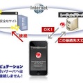 「Smart Surfing for iPhone and iPod touch」概要