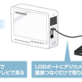 ホームサーバー経由でテレビに写真を表示する利用イメージ