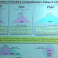 　11月10日、11日の2日間、Global WiMAX Summitが北京で開催された。このサミットではWiMAX Forumの議長や、Intelなど多数の関連団体・企業による講演がおこなわれたが、日本からもYOZAN高取CEOが基調講演を行った。