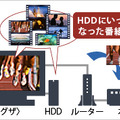 「レグザ」とのムーブのイメージ