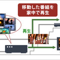 「レグザ」とムーブした番組再生のイメージ