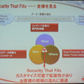 プライベートクラウド、パブリッククラウドを全体を通じて管理するセキュリティの考え方