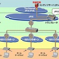 IPv6v4エクスチェンジサービスの概要